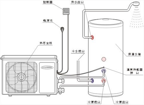 工作原理