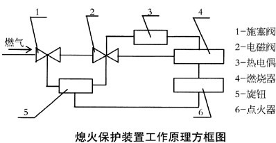 熄火保护的工作原理