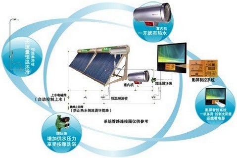 太阳能热水器维修